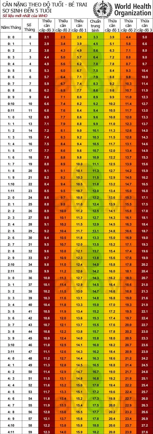 Không nên xem thường khi thấy trẻ sơ sinh sút cân