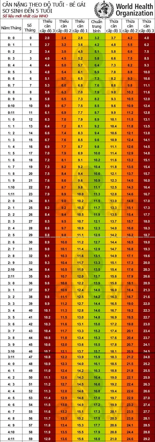 Không nên xem thường khi thấy trẻ sơ sinh sút cân