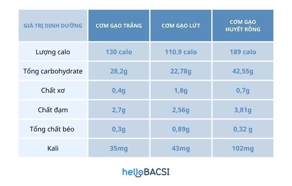 Kiểm soát calo trong cơm để giảm cân hiệu quả