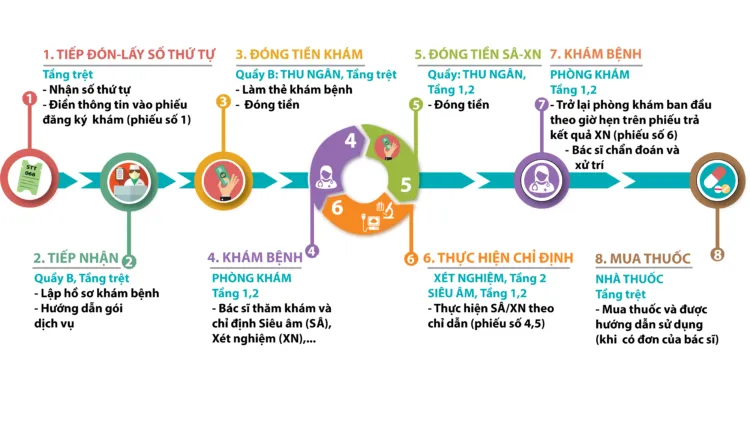 Kinh nghiệm đi khám dịch vụ Bệnh viện Từ Dũ và chữa hiếm muộn