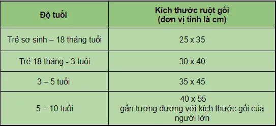 Mách mẹ cách làm gối vỏ đậu xanh cho bé có giấc ngủ ngon