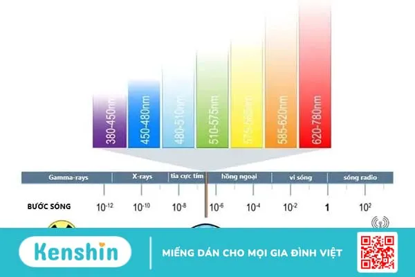 Mặt nạ ánh sáng sinh học: Xu hướng điều trị mụn năm 2019