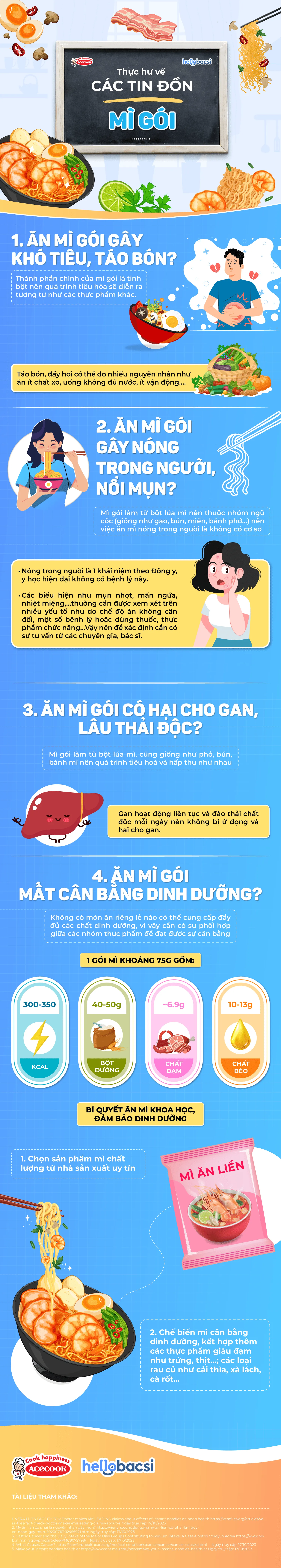 Mì gói có “hại” như bạn nghĩ? Giải oan cho món ăn yêu thích của nhiều người