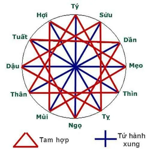 Mối quan hệ giữa bố mẹ và con theo tử vi 12 con giáp