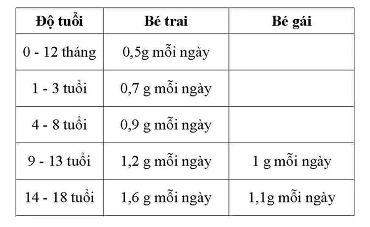 Muốn con thông minh cần chú ý bổ sung omega 3 cho bé!