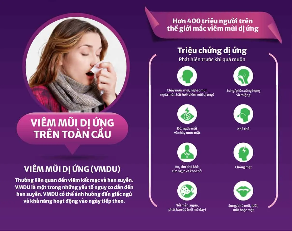 Ngày càng có nhiều người mắc loại bệnh này do ô nhiễm không khí: Liệu bạn đã biết?