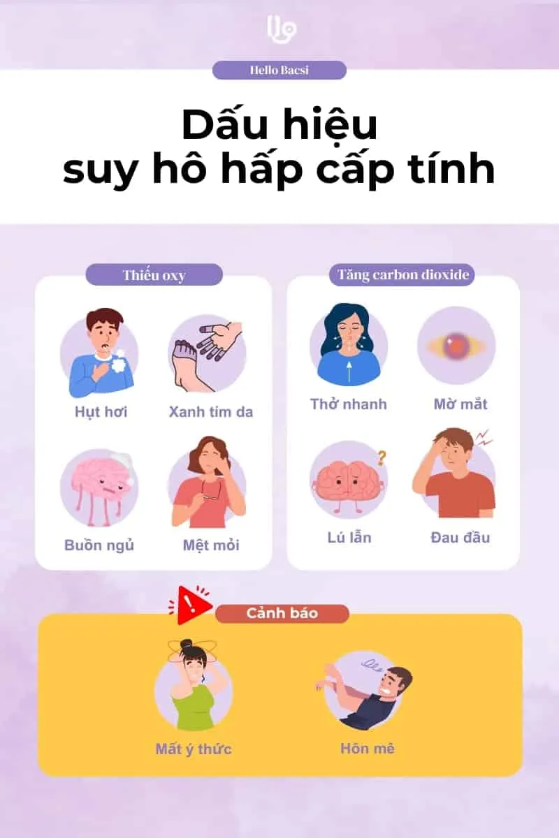 Nhận biết những dấu hiệu suy hô hấp cấp và mạn tính để xử trí kịp thời