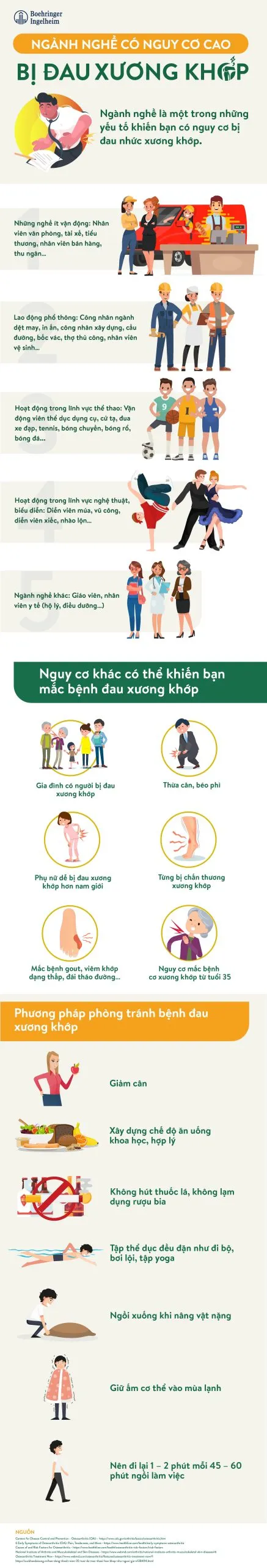 Nhận diện những ngành nghề có nguy cơ mắc bệnh đau xương khớp cao