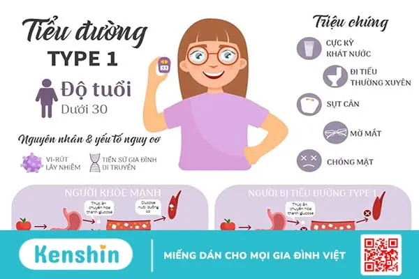 Phân biệt tiểu đường tuýp 1 và tuýp 2: Bệnh nào nặng hơn?