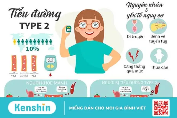 Phân biệt tiểu đường tuýp 1 và tuýp 2: Bệnh nào nặng hơn?