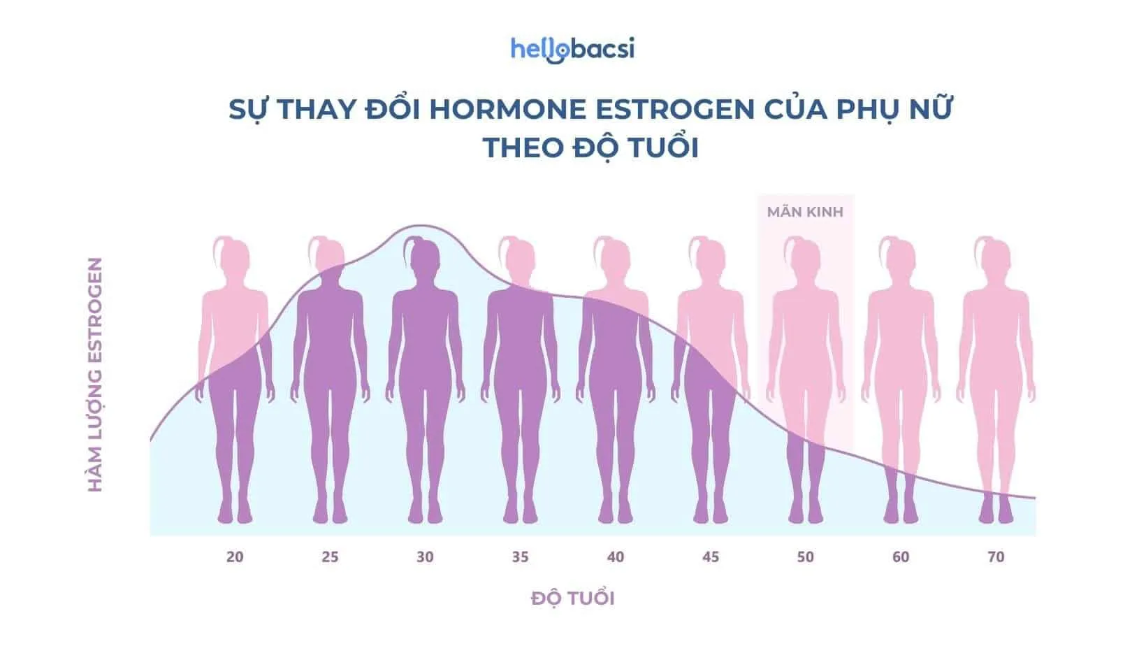 Phụ nữ 40 tuổi quan hệ bao nhiêu là đủ? Tần suất quan hệ tuổi 40