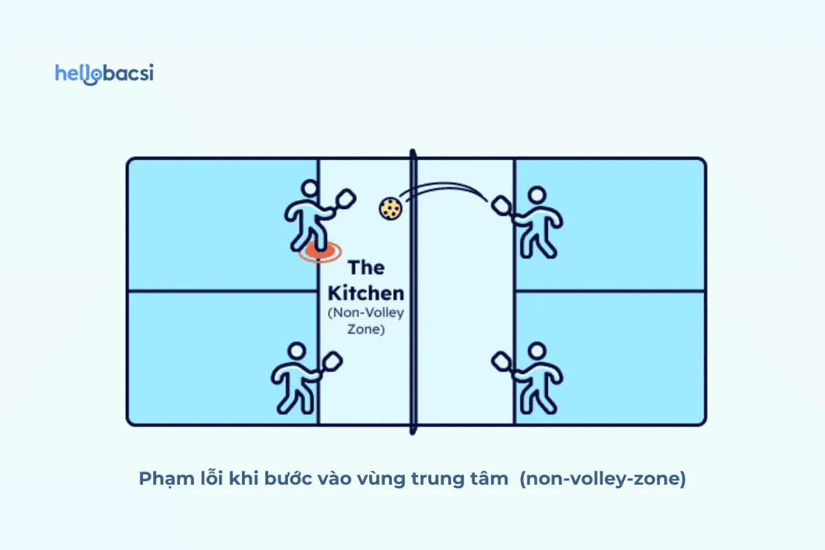 Pickleball là gì? Luật chơi, cách chơi và cách tính điểm