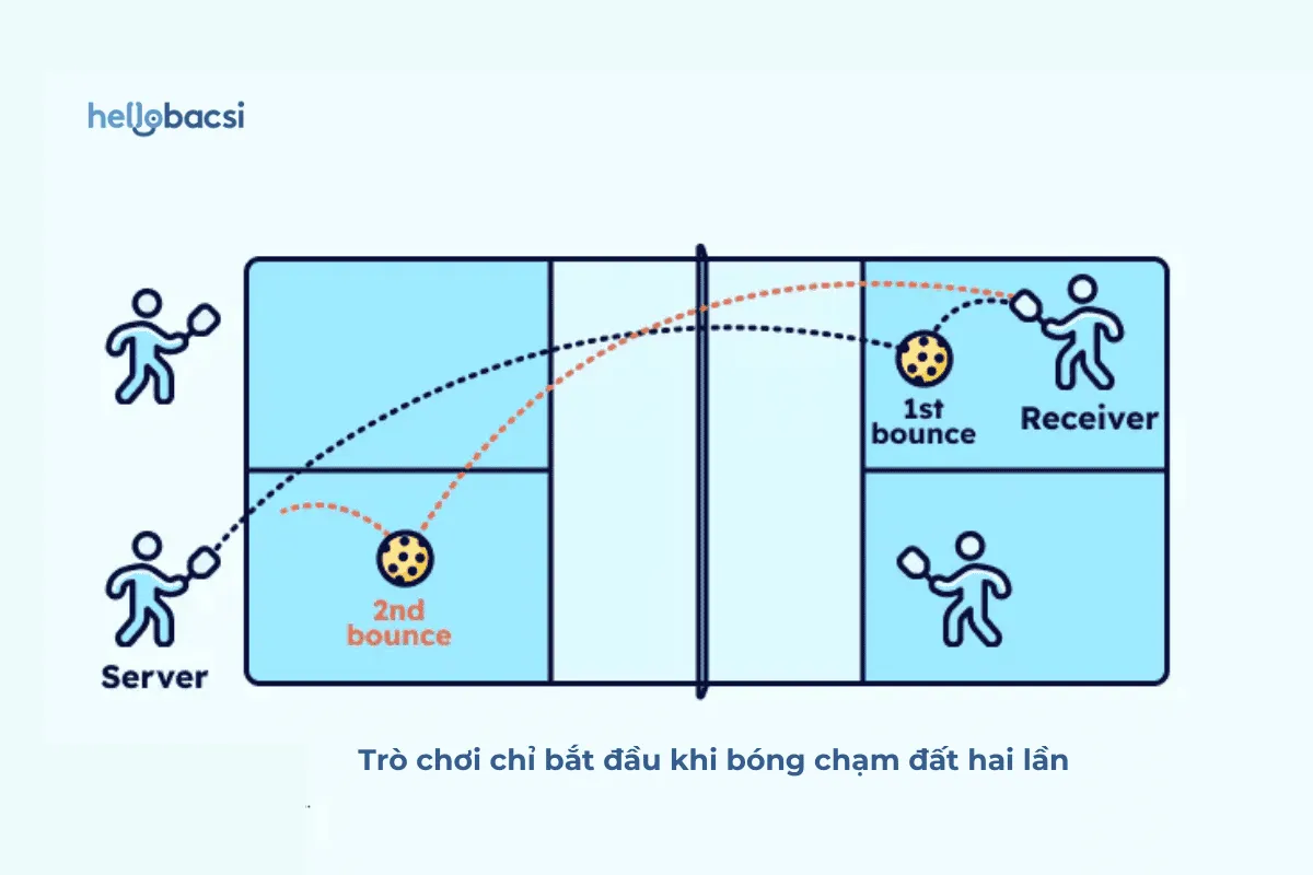 Pickleball là gì? Luật chơi, cách chơi và cách tính điểm