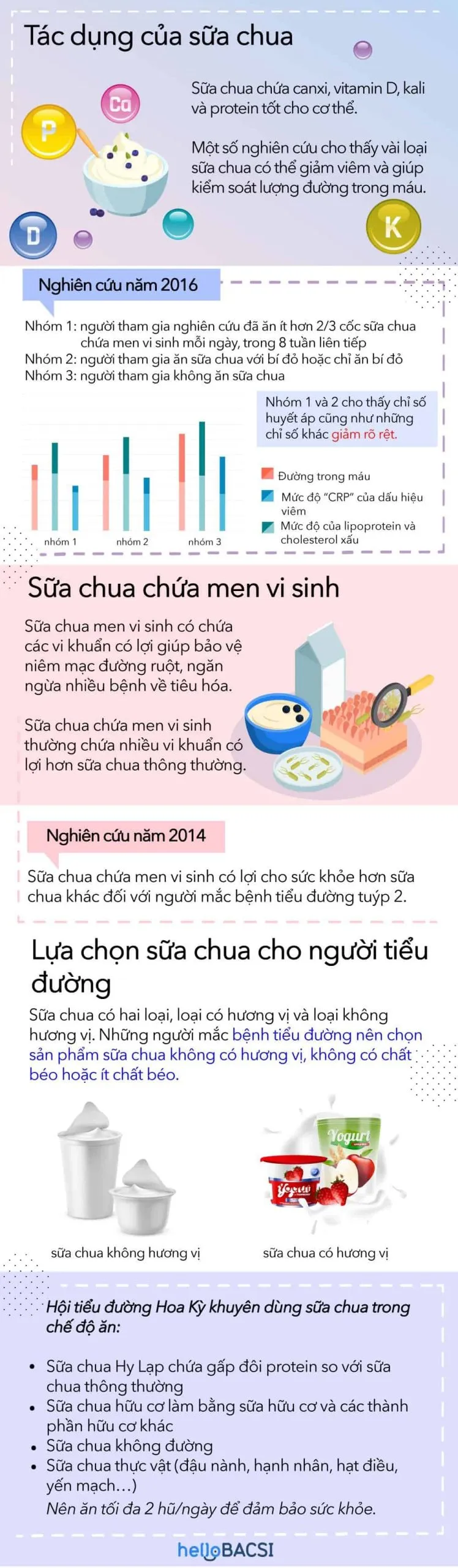 Sữa chua tốt thế nào với người bệnh tiểu đường?