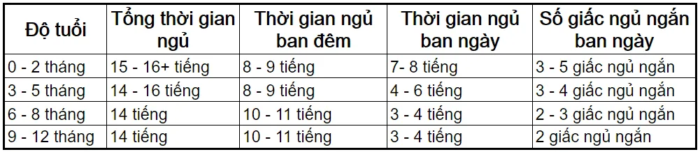 Thời gian ngủ của trẻ sơ sinh: Trẻ sơ sinh ngủ bao nhiêu là đủ?