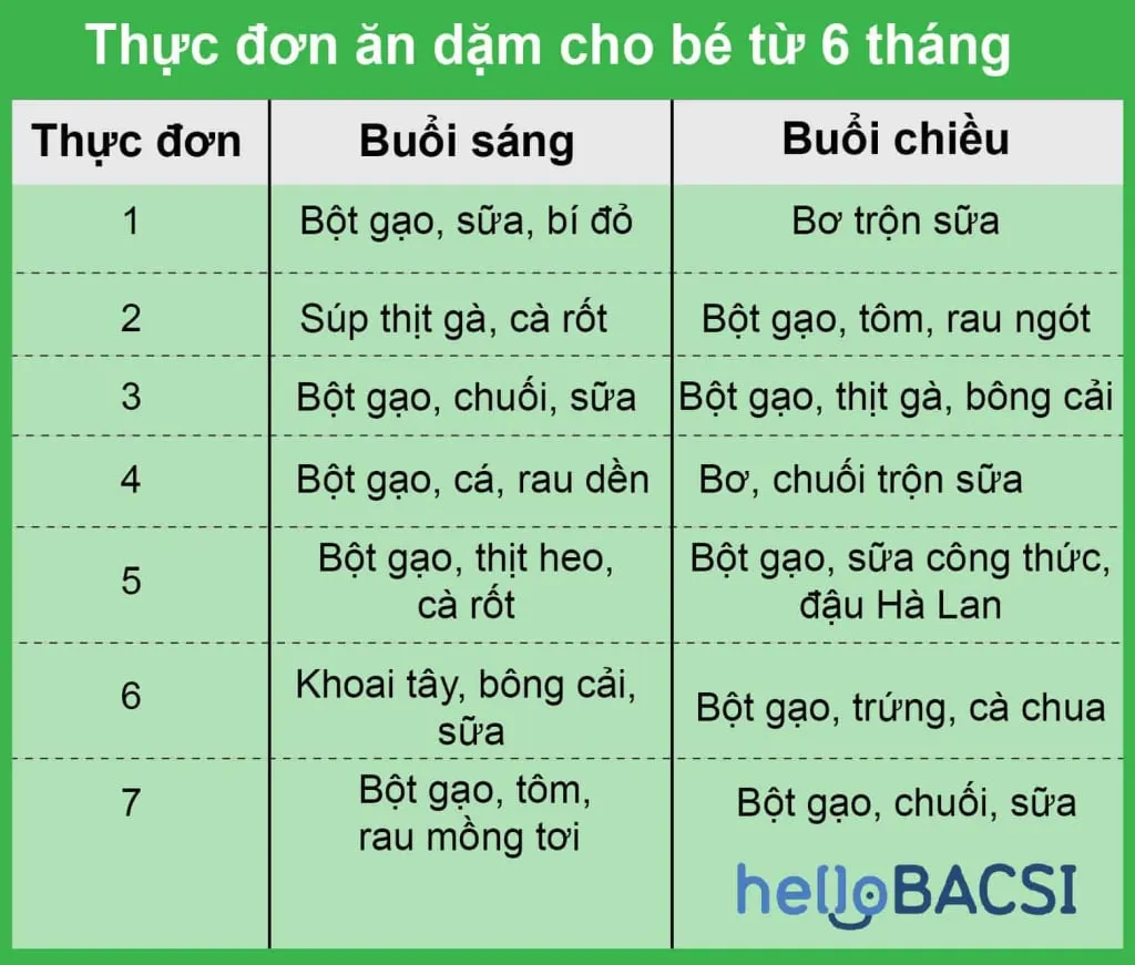 Thực đơn ăn dặm cho bé 6 tháng tuổi giàu dinh dưỡng