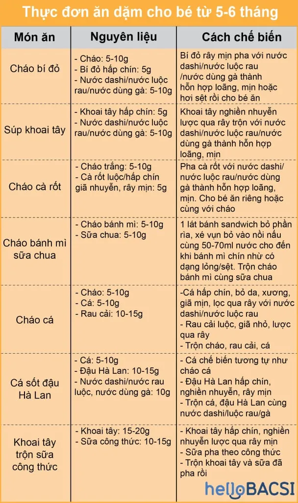 Thực đơn ăn dặm kiểu Nhật cho bé từ 5-18 tháng đầy đủ và chuẩn nhất