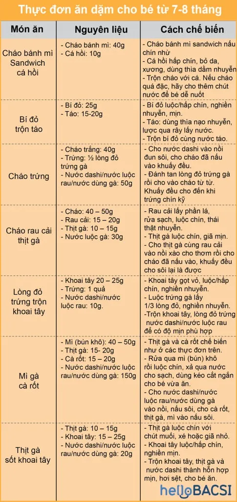 Thực đơn ăn dặm kiểu Nhật cho bé từ 5-18 tháng đầy đủ và chuẩn nhất