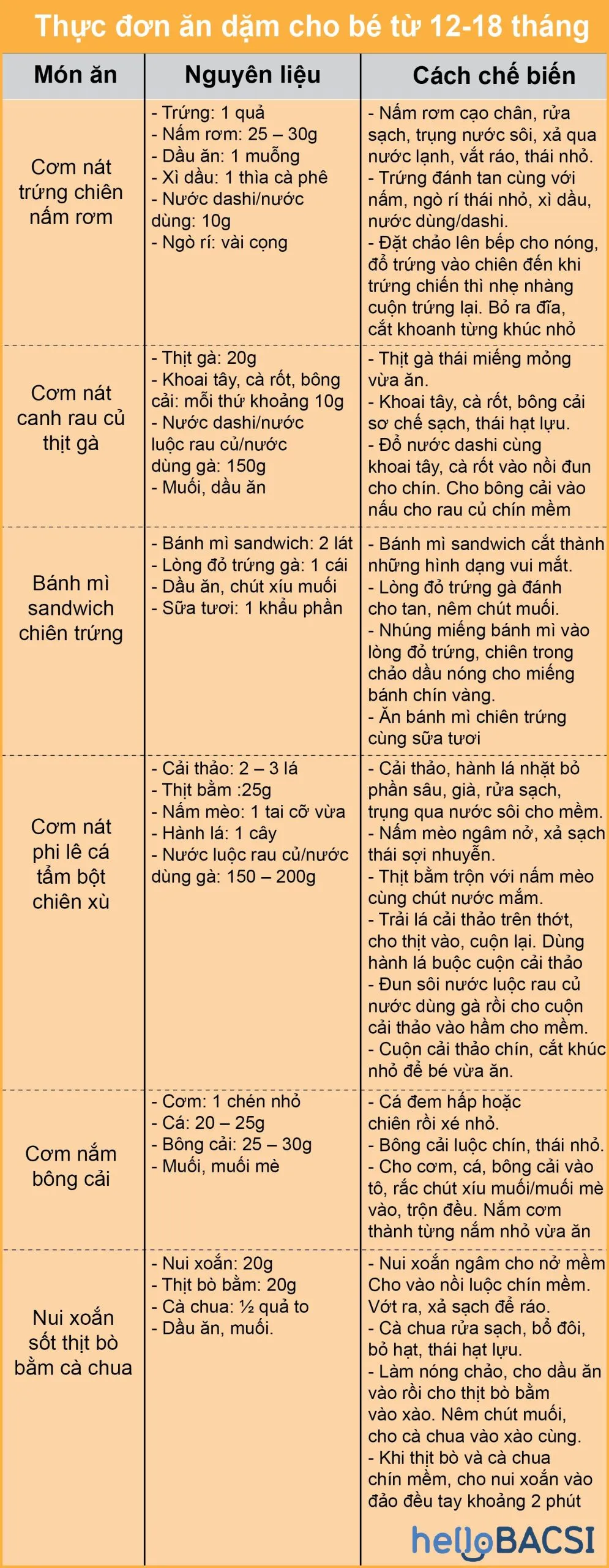 Thực đơn ăn dặm kiểu Nhật cho bé từ 5-18 tháng đầy đủ và chuẩn nhất