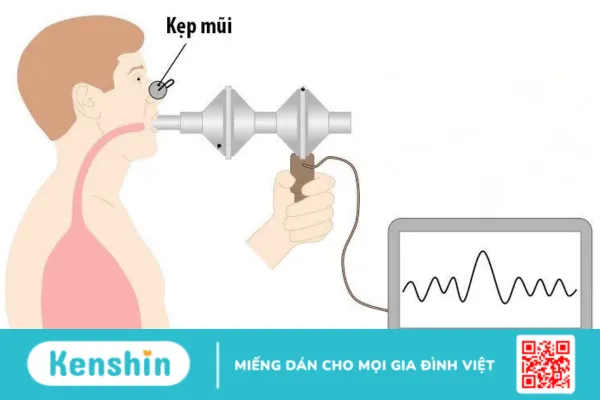 Tìm hiểu các xét nghiệm giúp chẩn đoán COPD