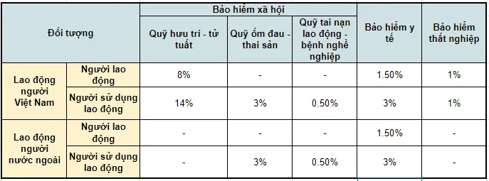 Tìm hiểu về các loại bảo hiểm bắt buộc và những quy định cần biết