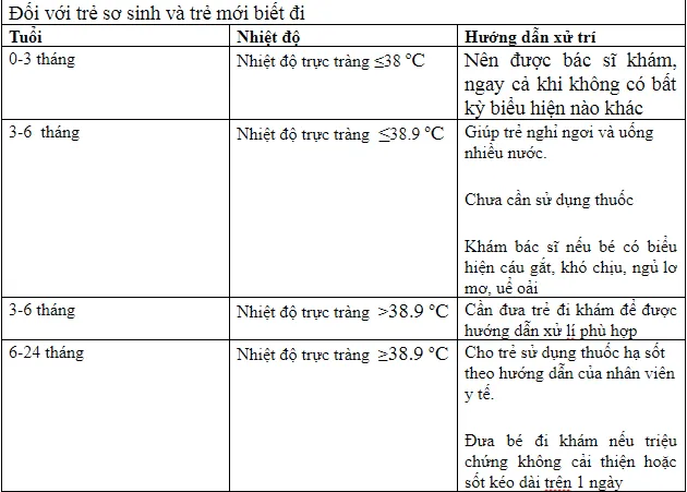 Top 10 cách hạ sốt nhanh tại nhà an toàn và hiệu quả