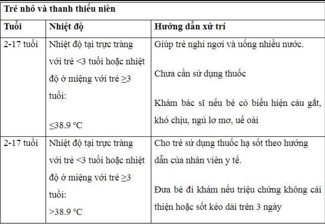 Top 10 cách hạ sốt nhanh tại nhà an toàn và hiệu quả