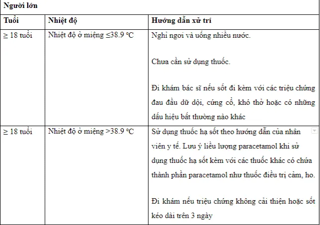 Top 10 cách hạ sốt nhanh tại nhà an toàn và hiệu quả