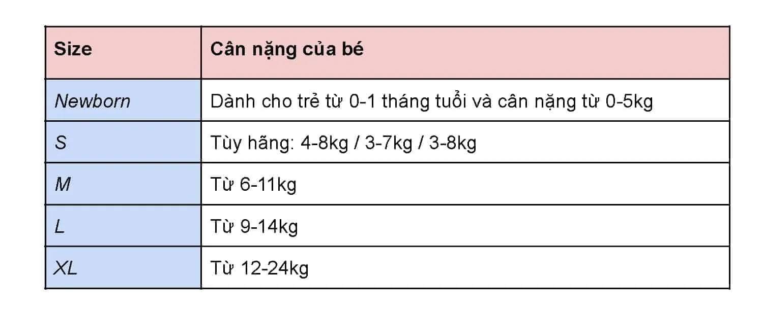 Top 6 tã quần cho bé sơ sinh được nhiều mẹ ưa chuộng nhất