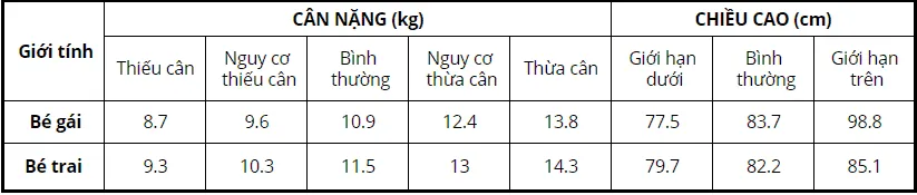 Trẻ 21 tháng tuổi biết làm gì? Sự phát triển và lịch sinh hoạt của bé