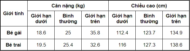 Trẻ 8 tuổi và những cột mốc phát triển quan trọng