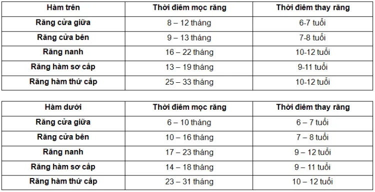 Trẻ mọc răng: Những điều bố mẹ cần biết