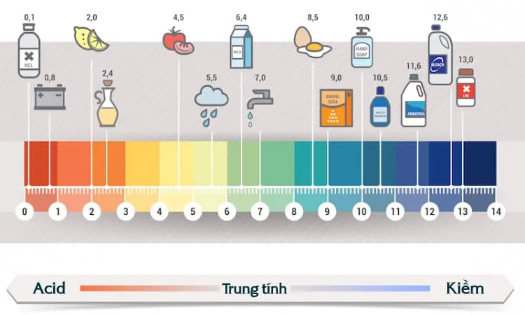 Trị mụn trứng cá bằng kem đánh răng: Lợi hay hại?