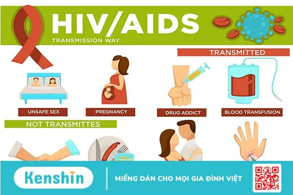 Triệu chứng nhiễm HIV qua 3 giai đoạn