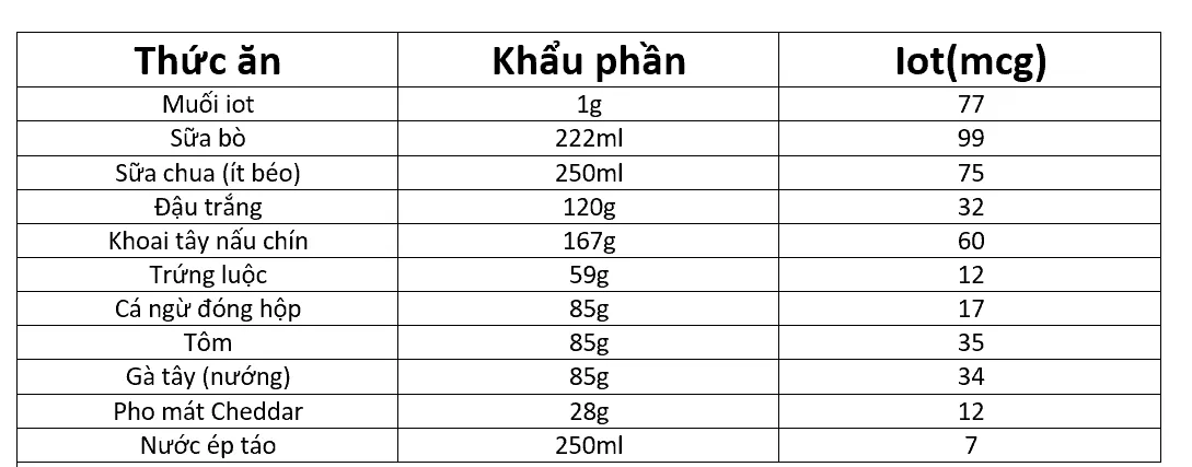 Vì sao bổ sung iot cần thiết cho mẹ bầu?