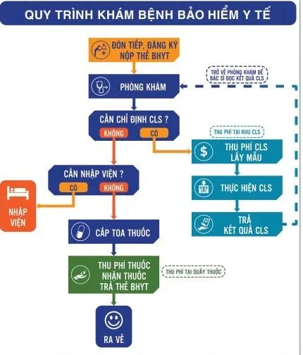 Hướng dẫn khám chữa bệnh ở Bệnh viện Xuyên Á